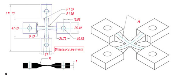 Figure 2a